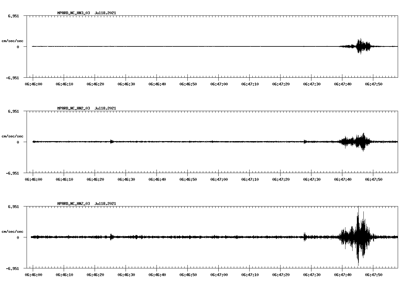 NetQuakes seismogram