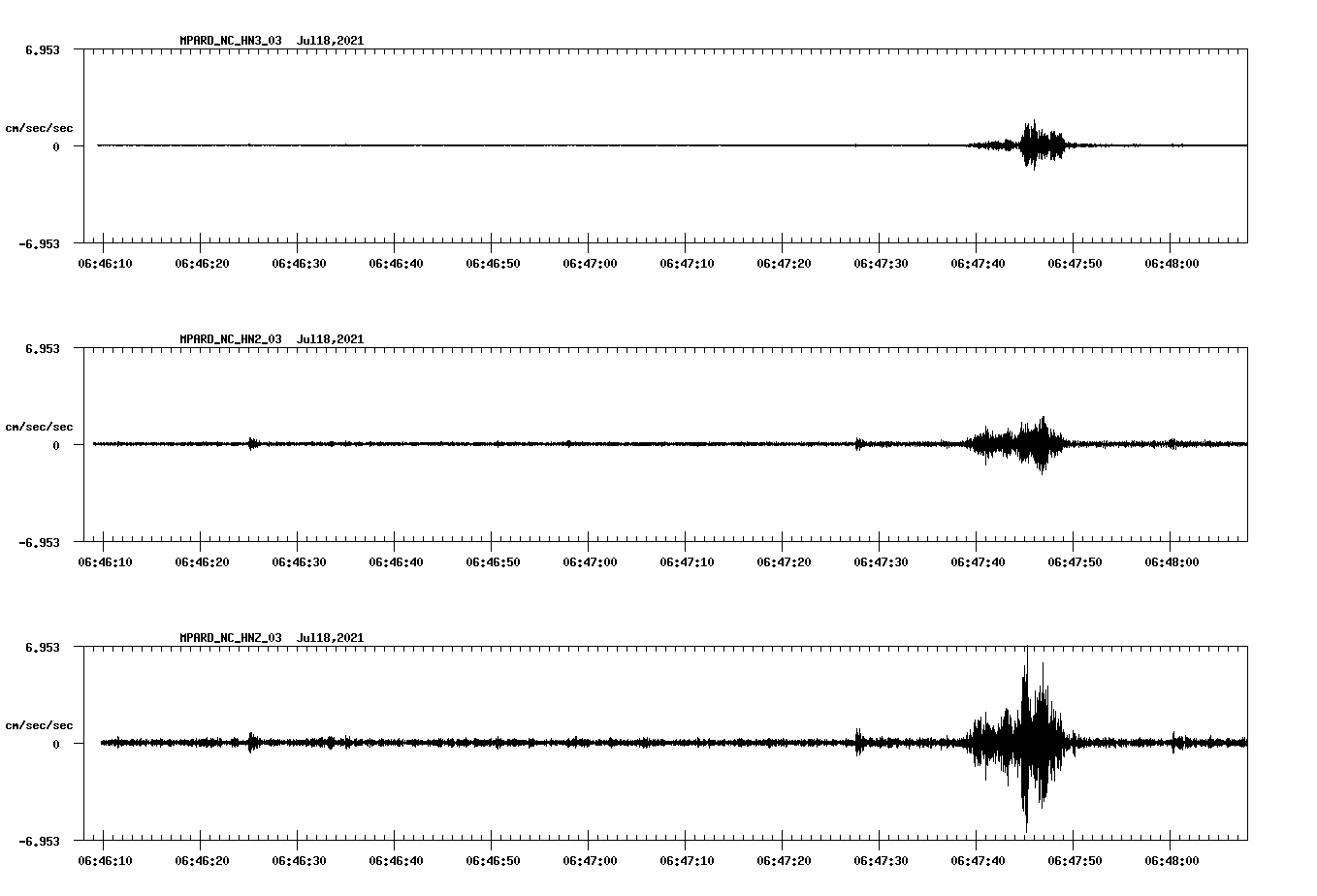 NetQuakes seismogram
