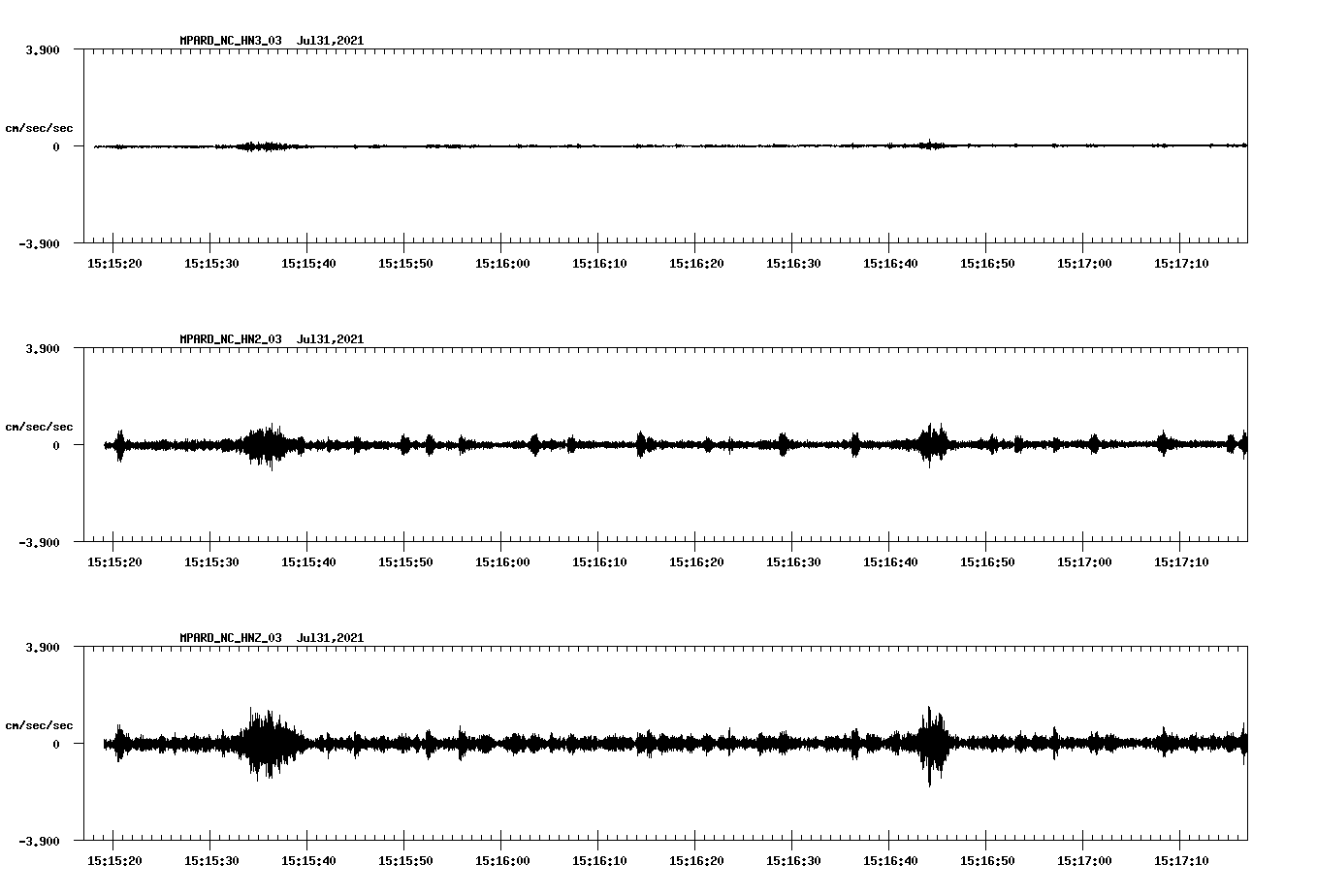NetQuakes seismogram