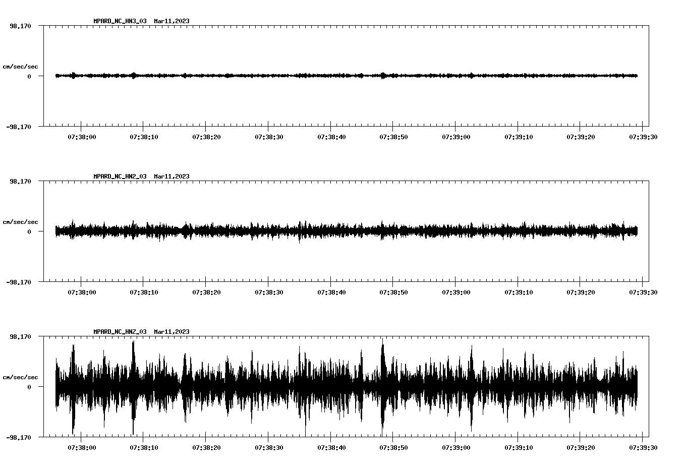 NetQuakes seismogram