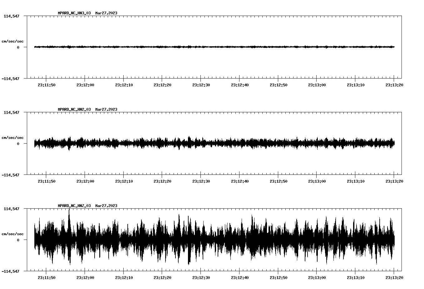 NetQuakes seismogram