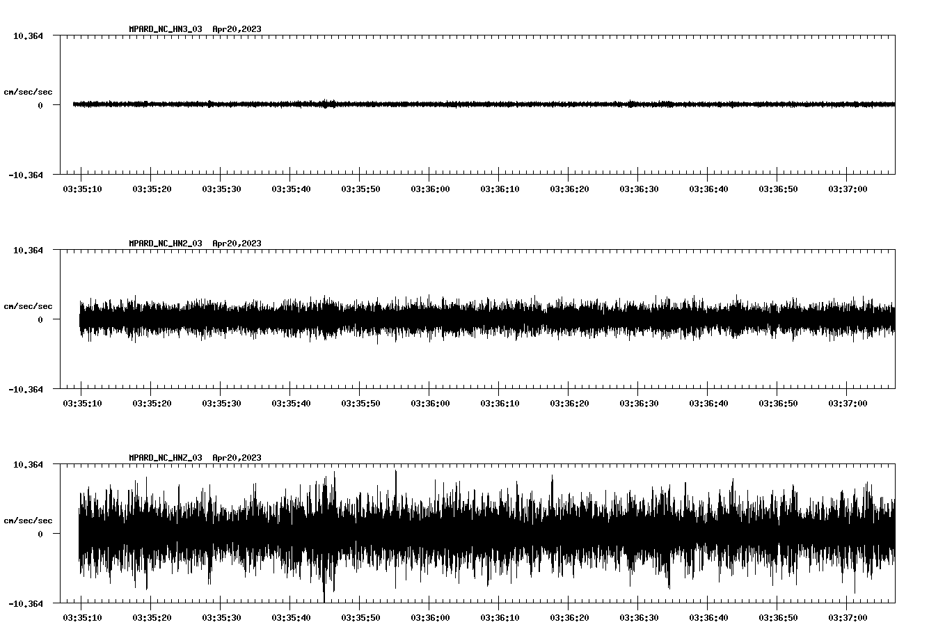 NetQuakes seismogram