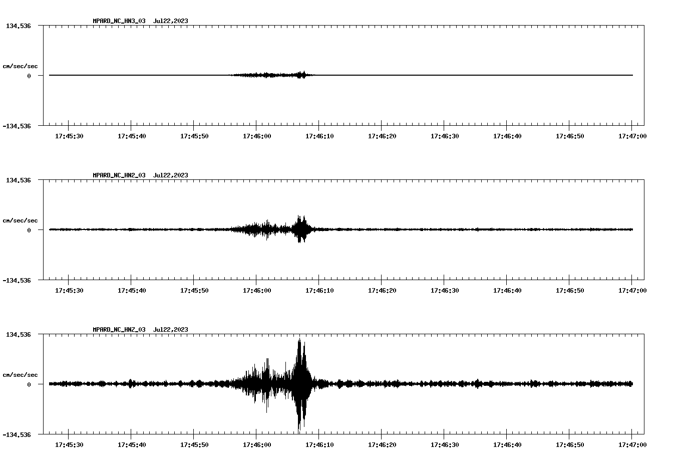 NetQuakes seismogram