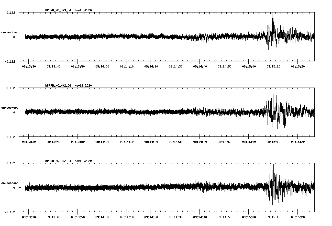 NetQuakes seismogram