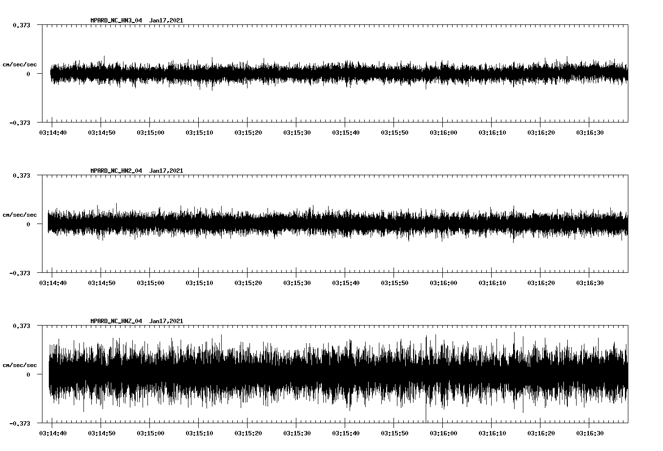 NetQuakes seismogram