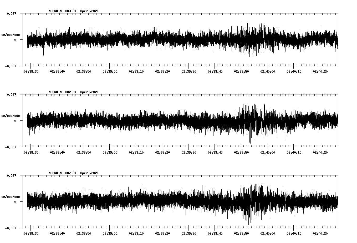 NetQuakes seismogram