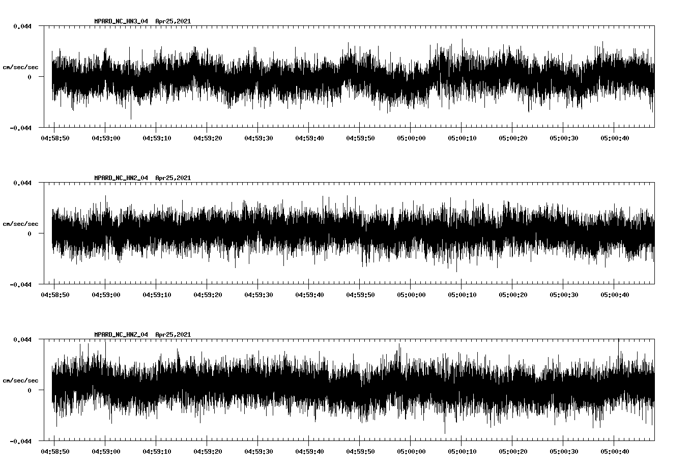 NetQuakes seismogram