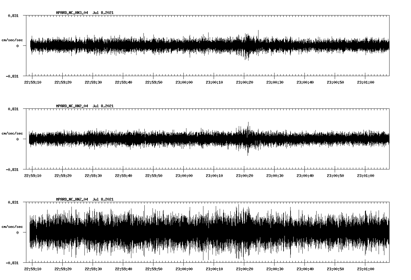 NetQuakes seismogram