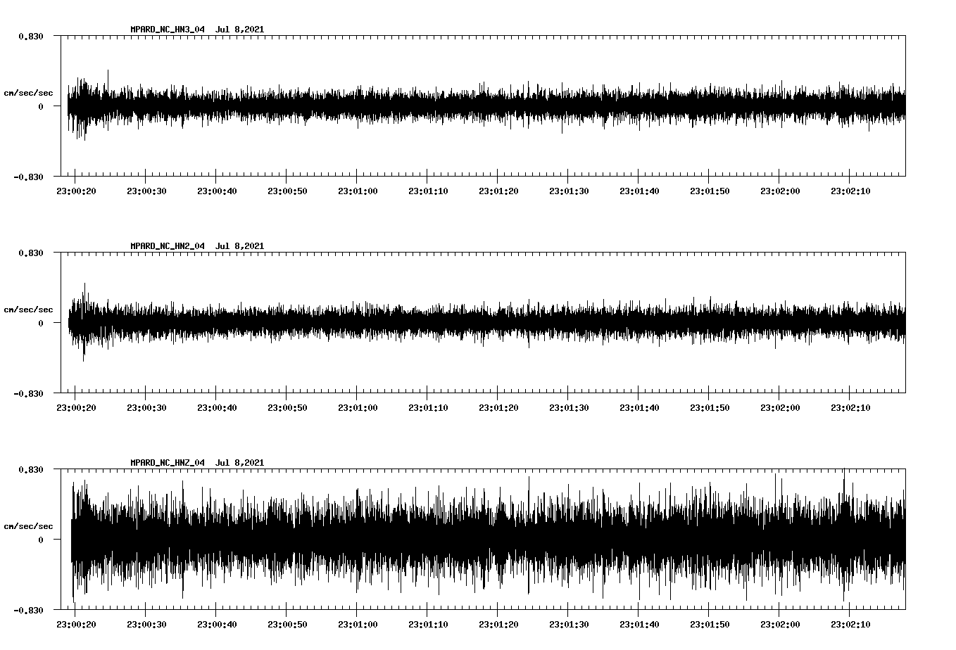 NetQuakes seismogram