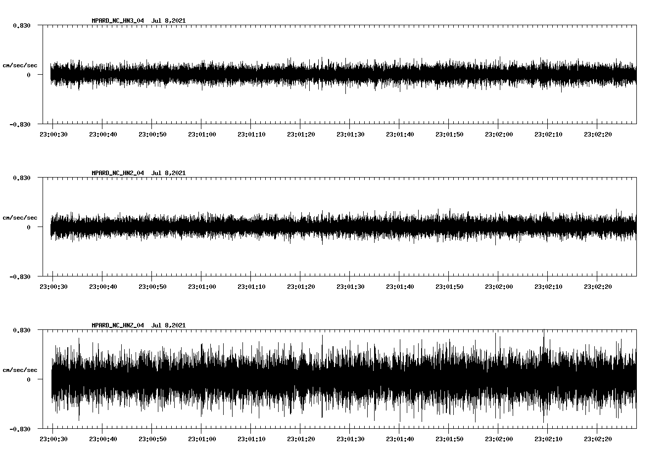 NetQuakes seismogram