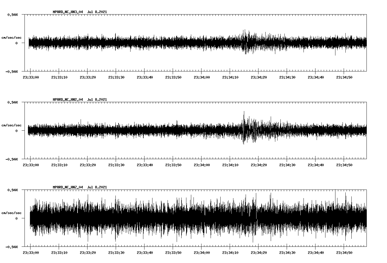 NetQuakes seismogram
