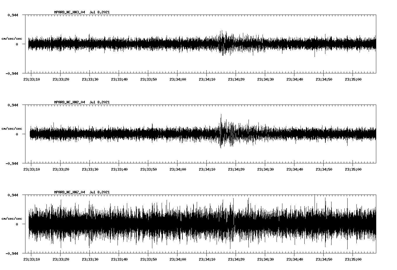 NetQuakes seismogram