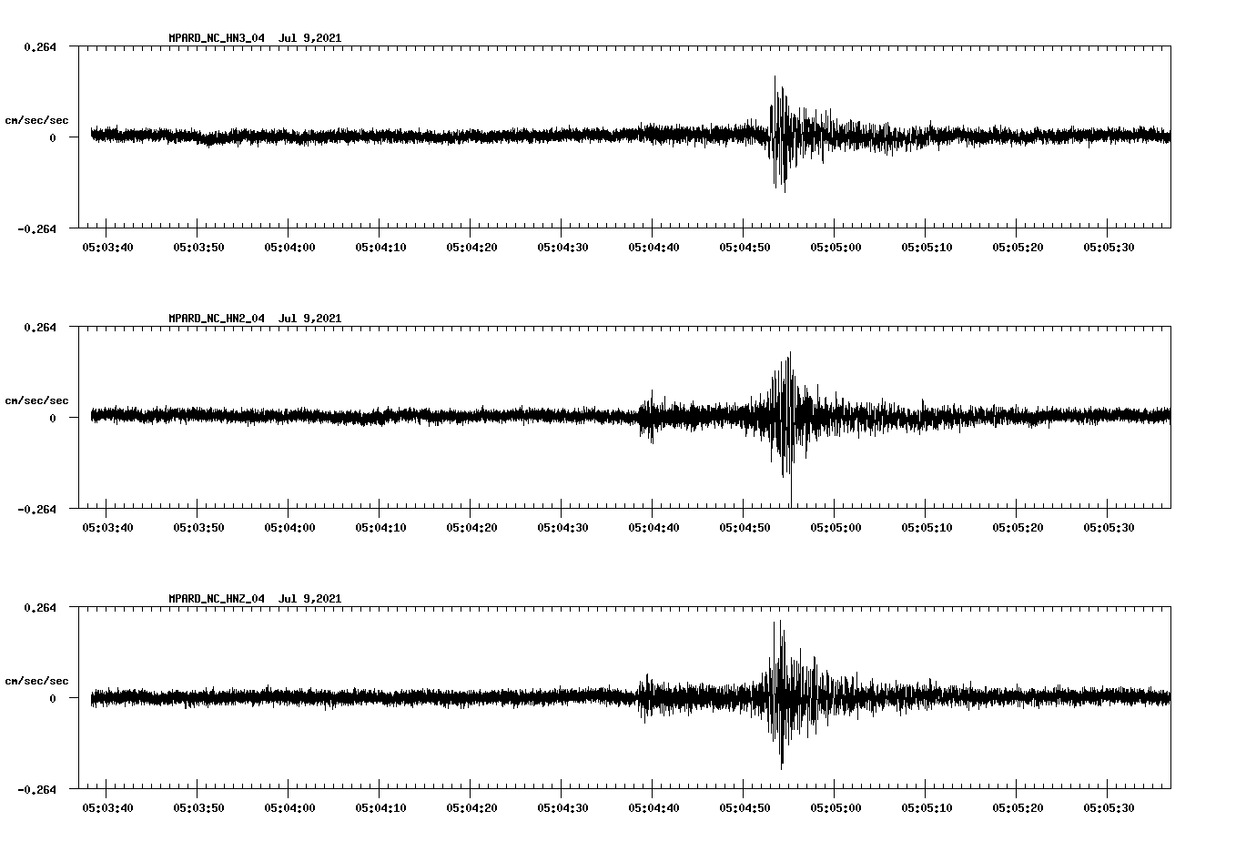 NetQuakes seismogram