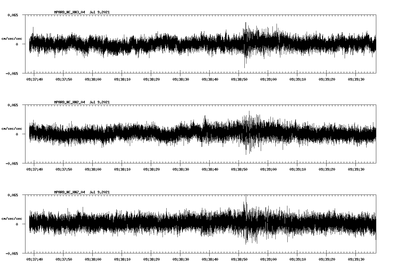 NetQuakes seismogram