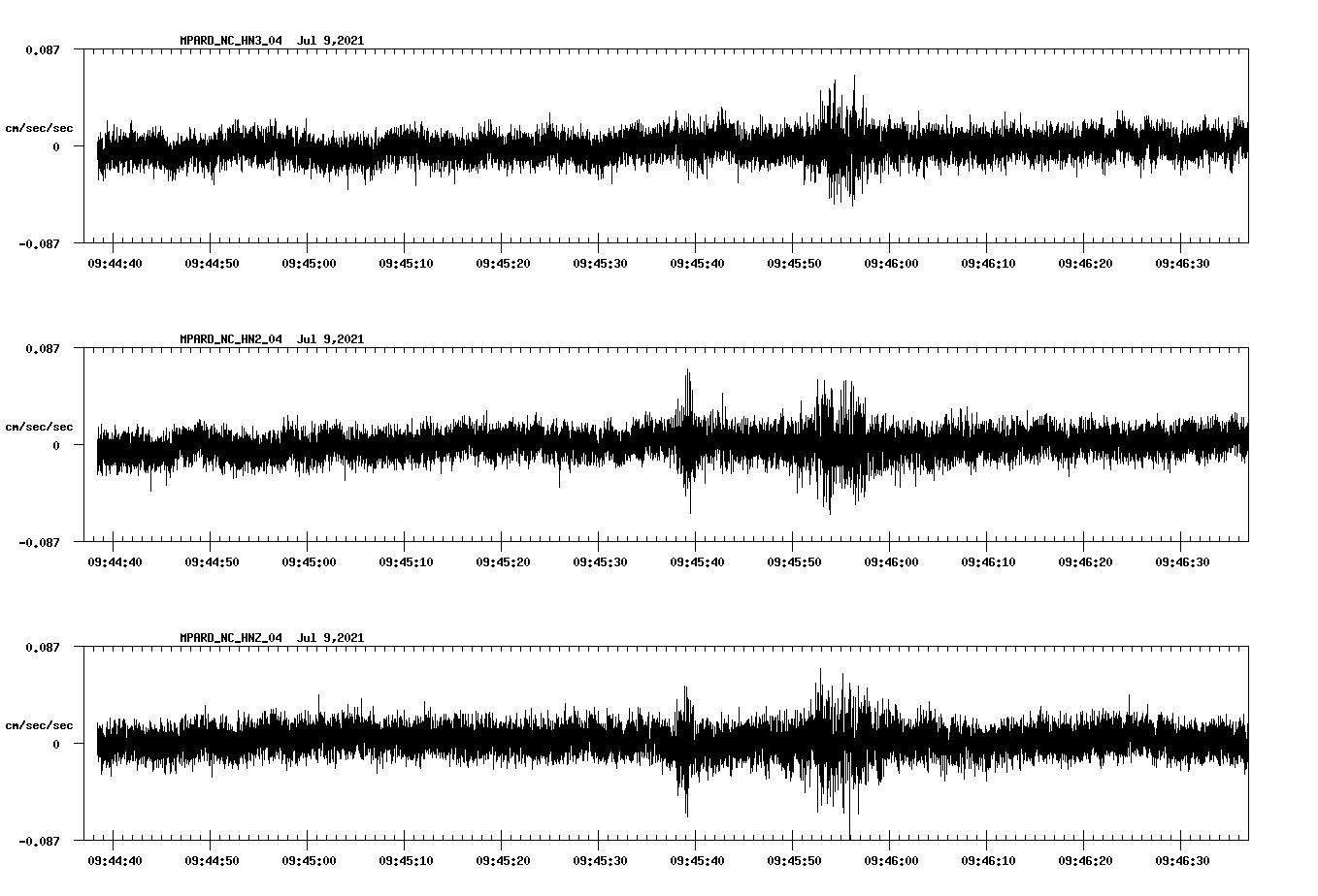 NetQuakes seismogram