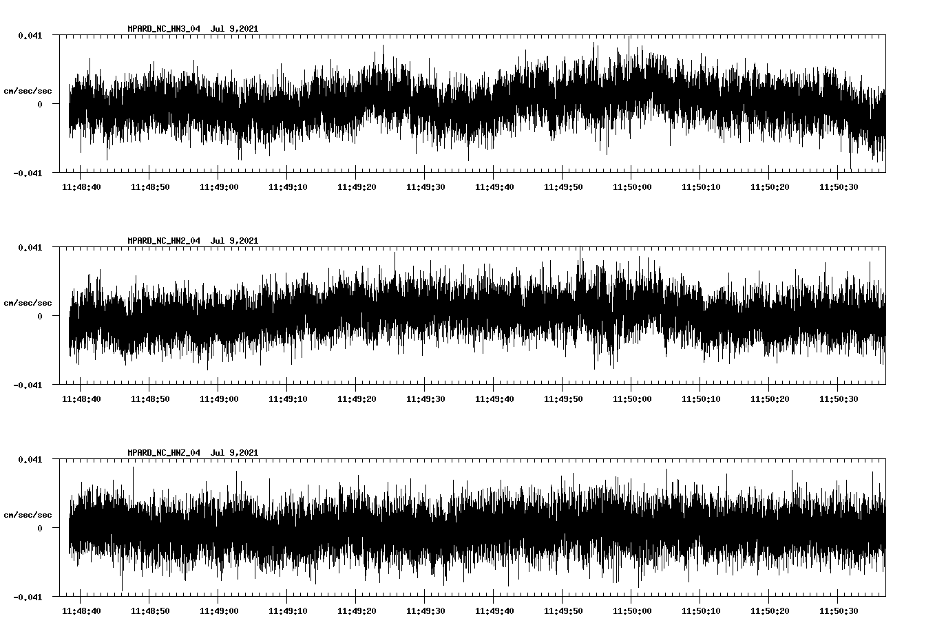 NetQuakes seismogram