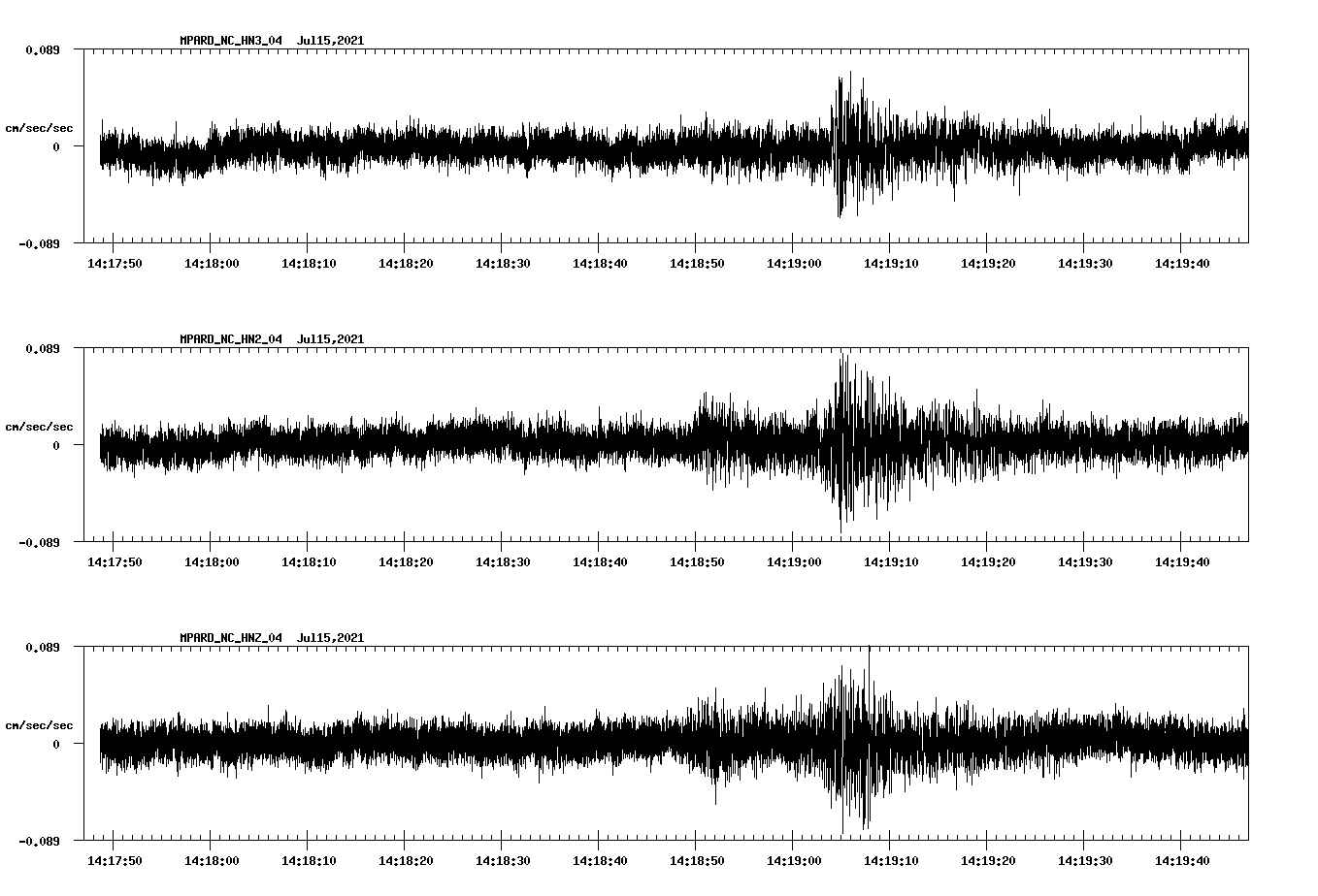 NetQuakes seismogram