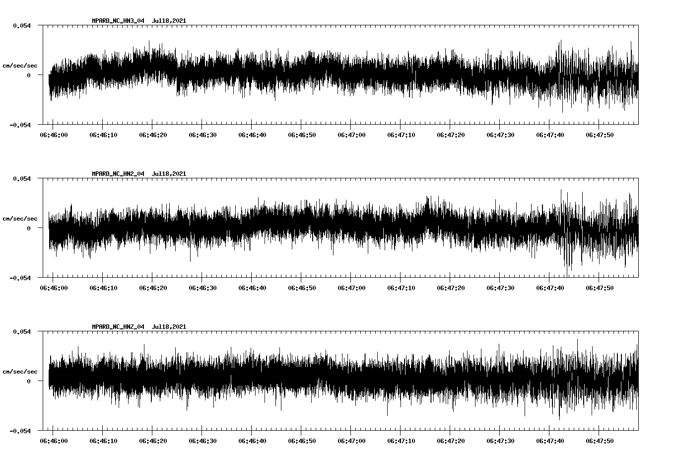 NetQuakes seismogram