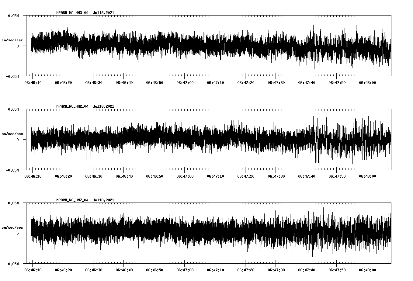 NetQuakes seismogram