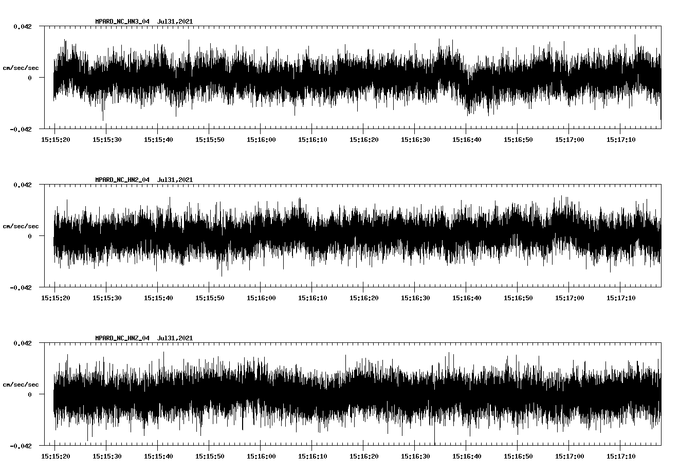 NetQuakes seismogram