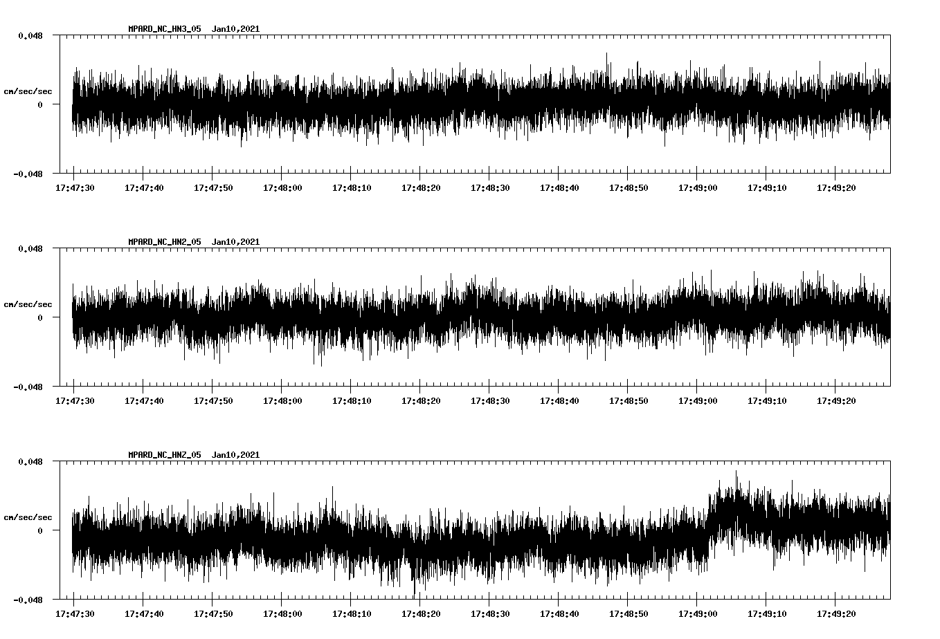 NetQuakes seismogram