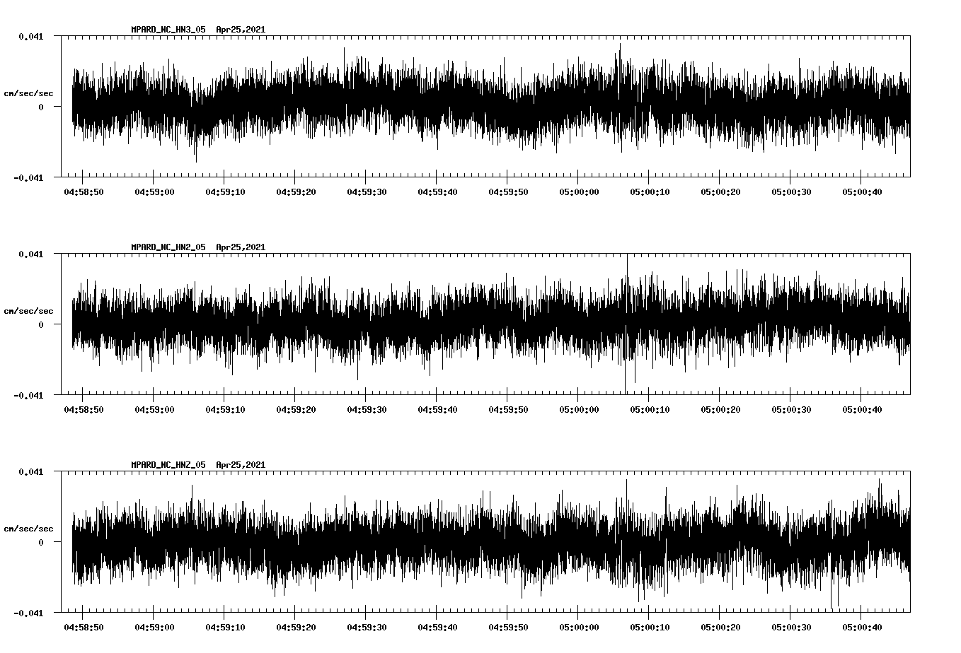 NetQuakes seismogram