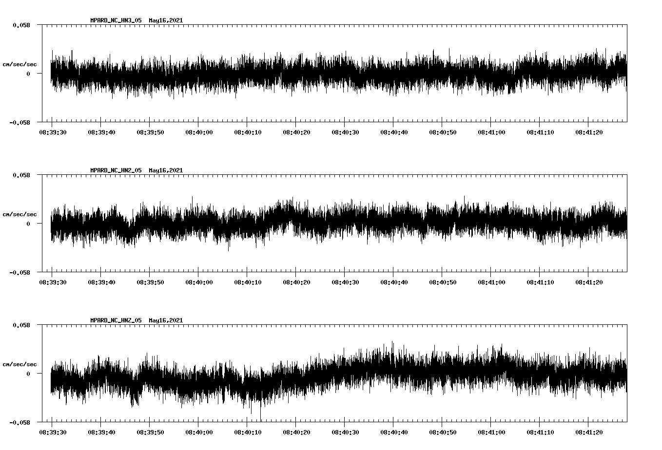 NetQuakes seismogram