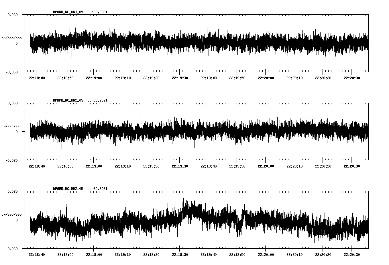 NetQuakes seismogram
