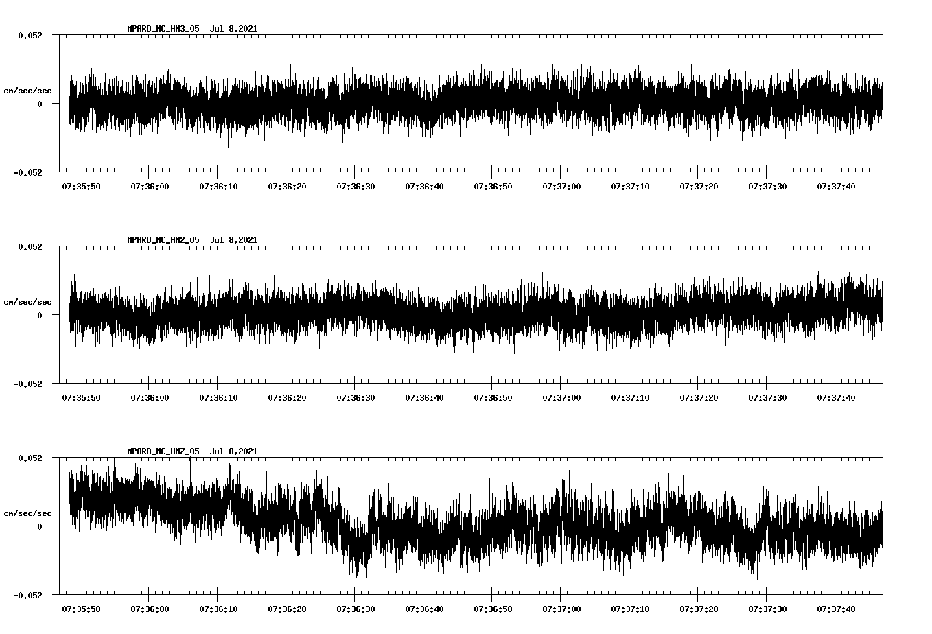 NetQuakes seismogram