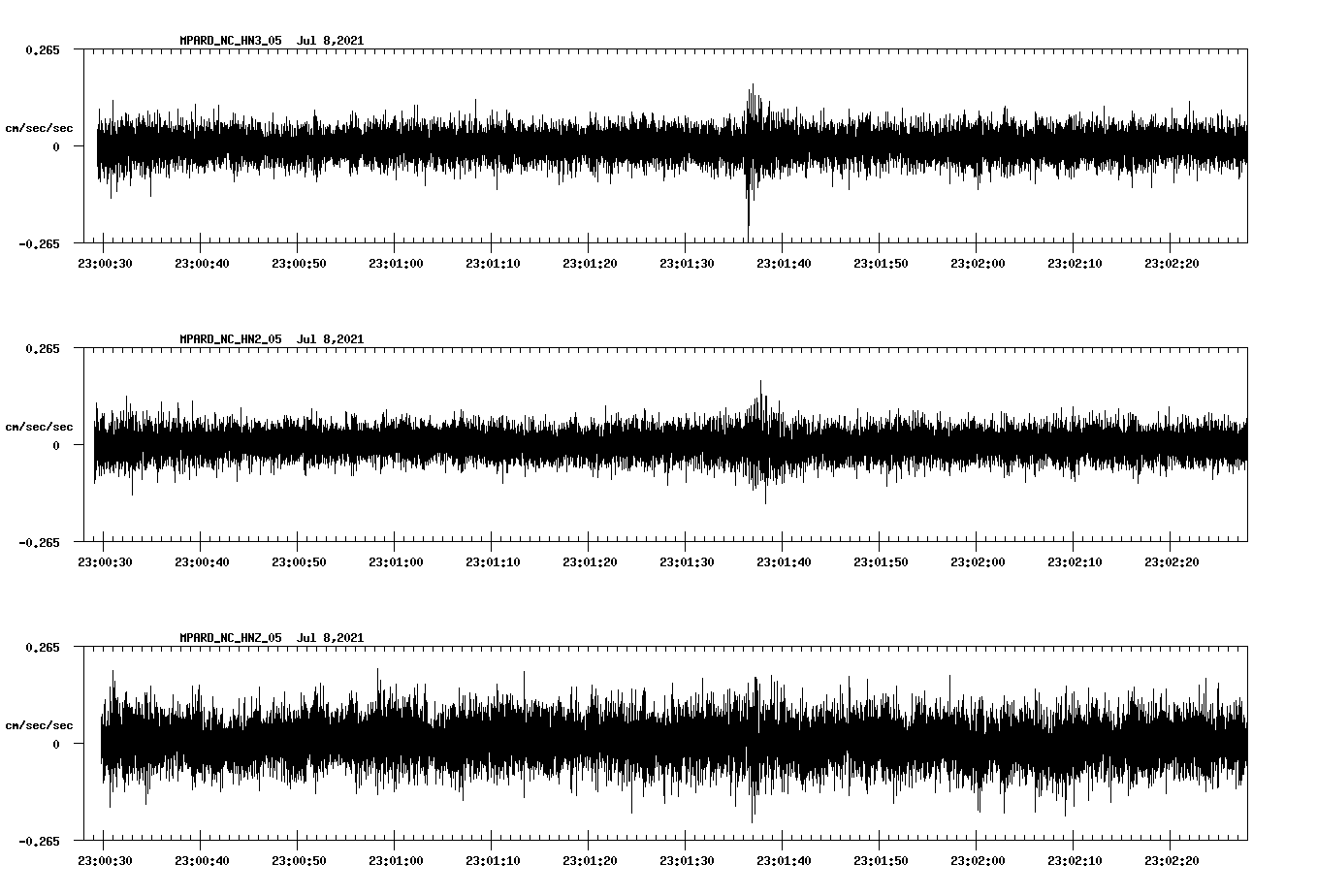 NetQuakes seismogram