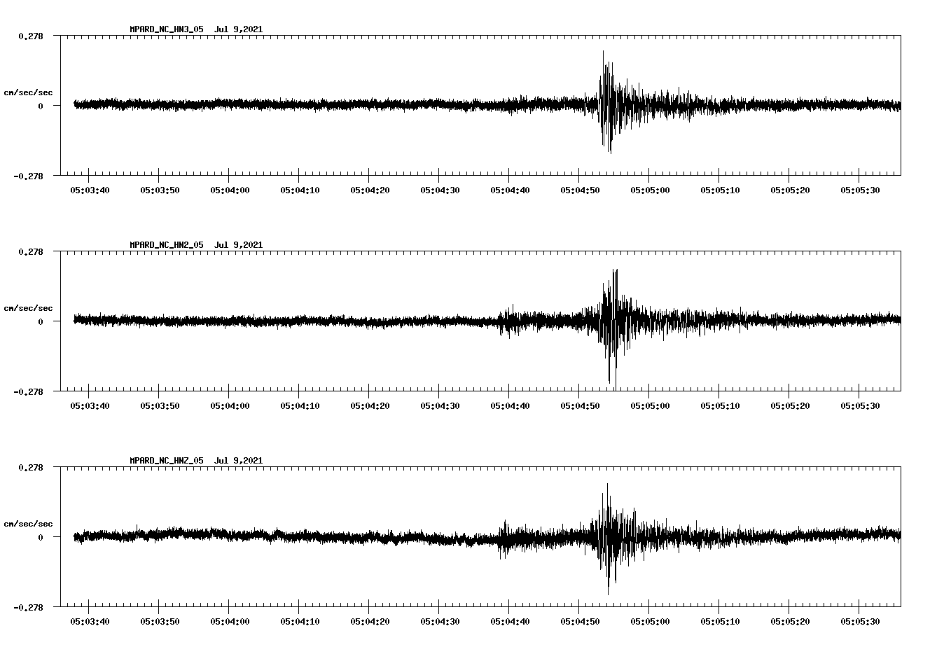 NetQuakes seismogram