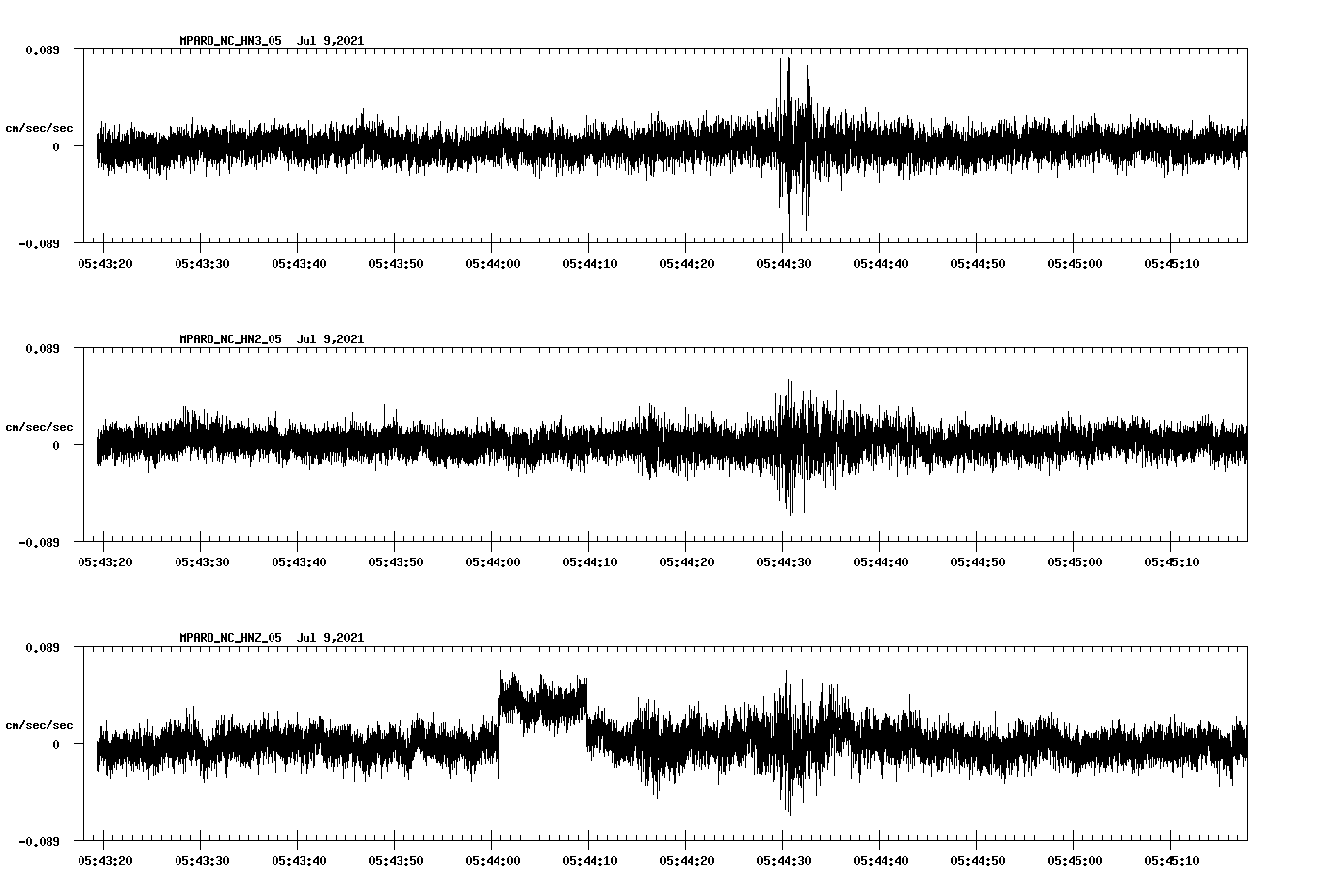 NetQuakes seismogram