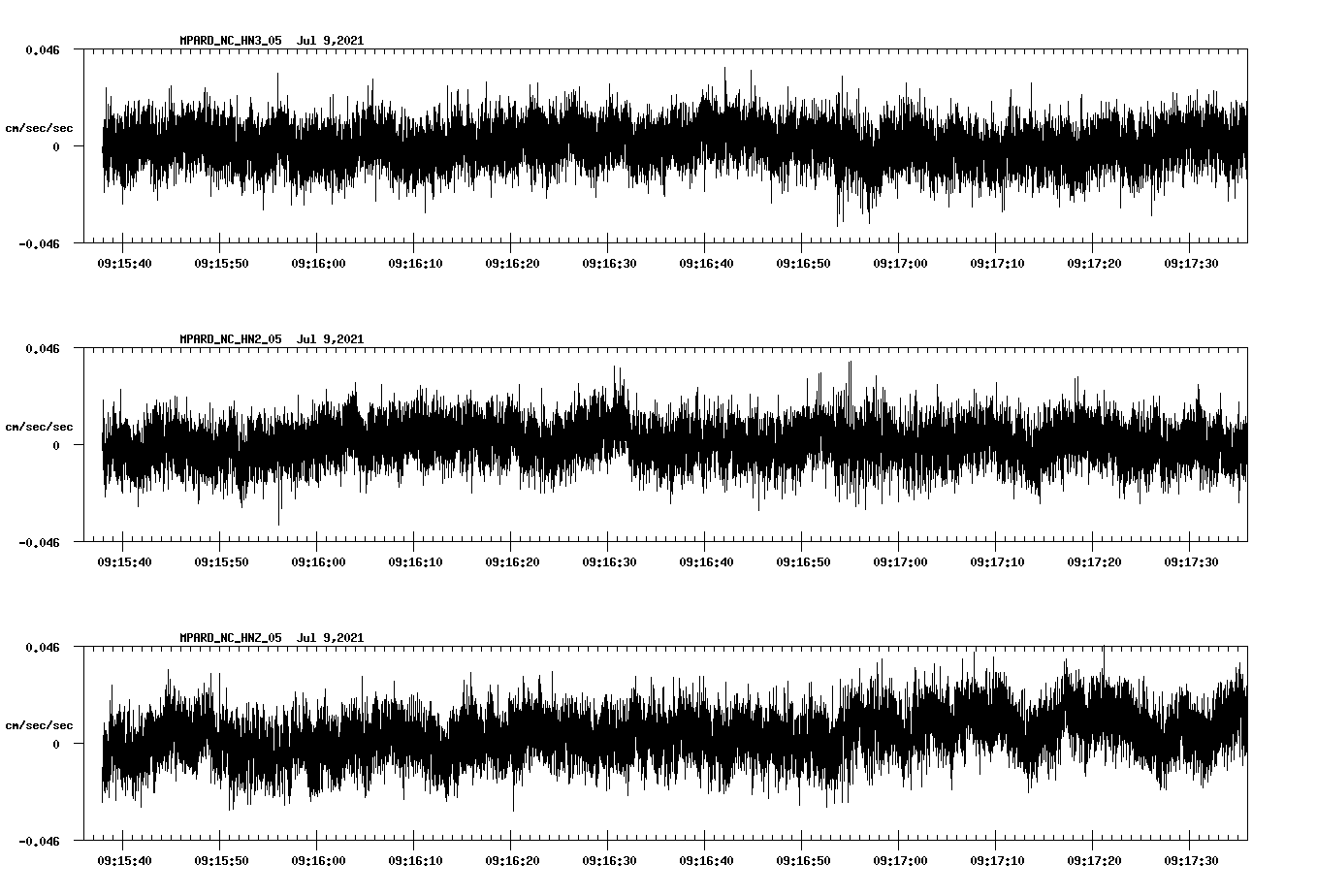 NetQuakes seismogram