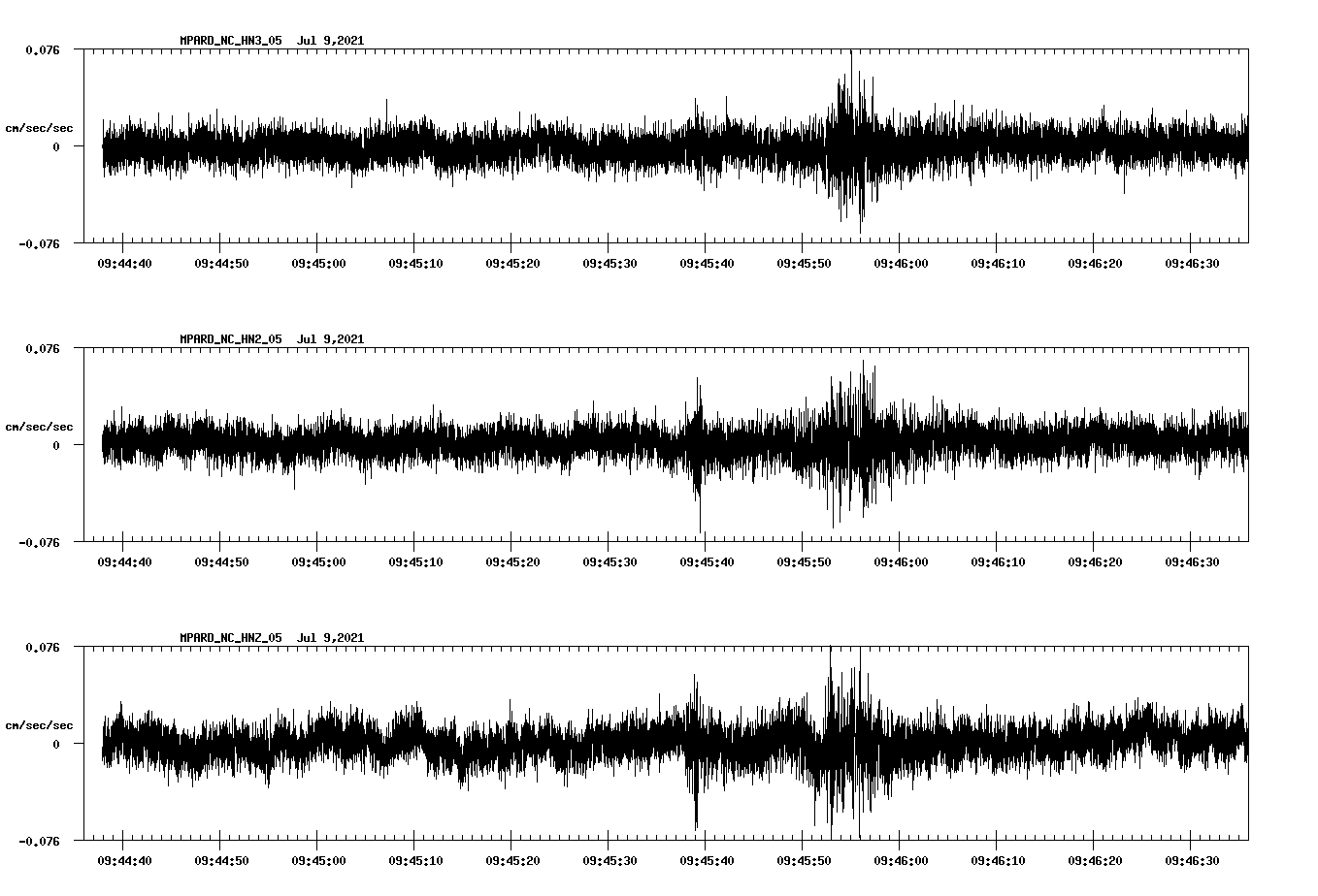 NetQuakes seismogram