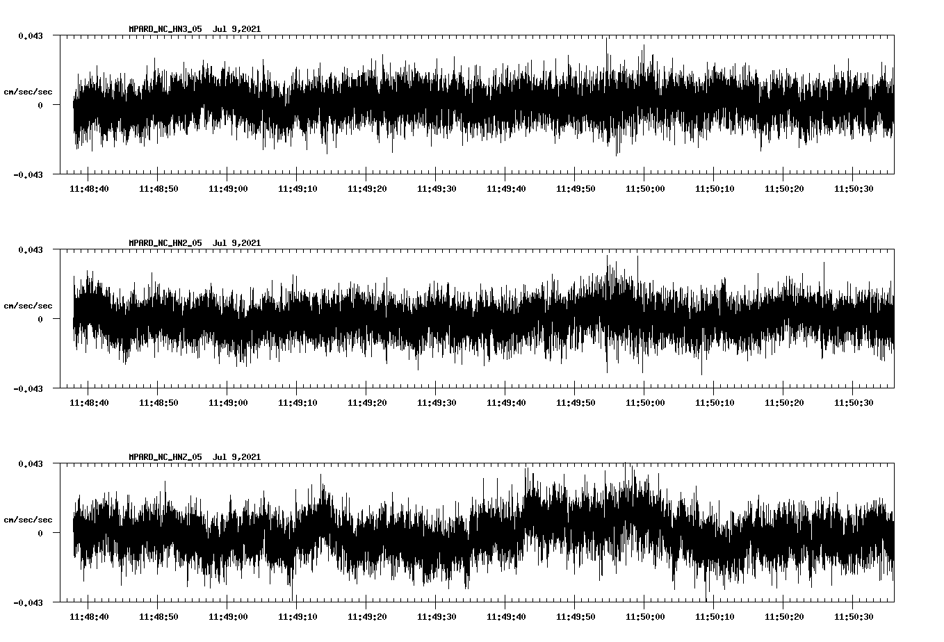 NetQuakes seismogram