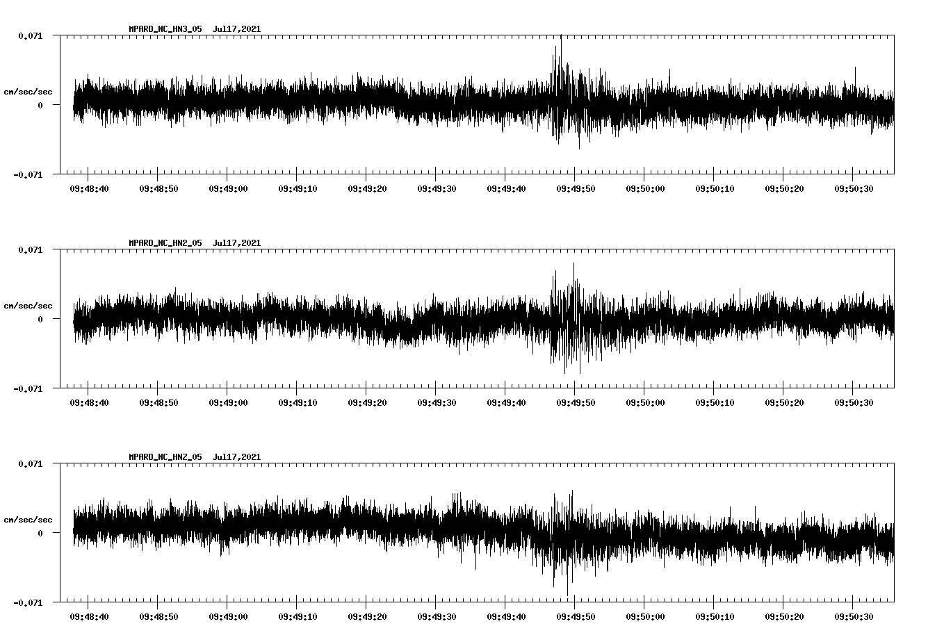 NetQuakes seismogram