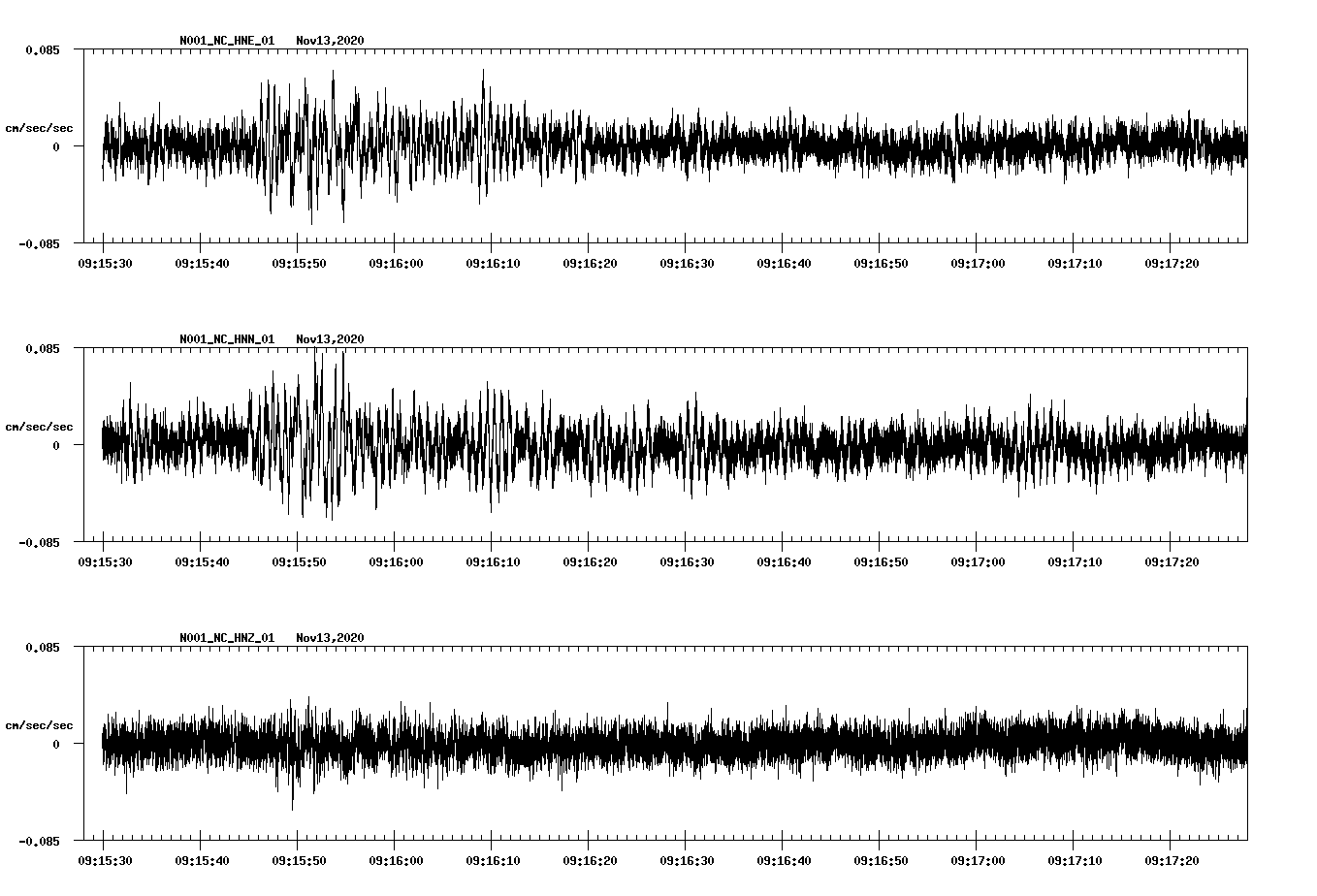 NetQuakes seismogram