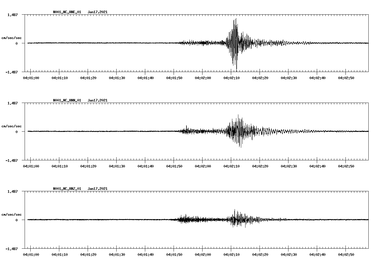 NetQuakes seismogram