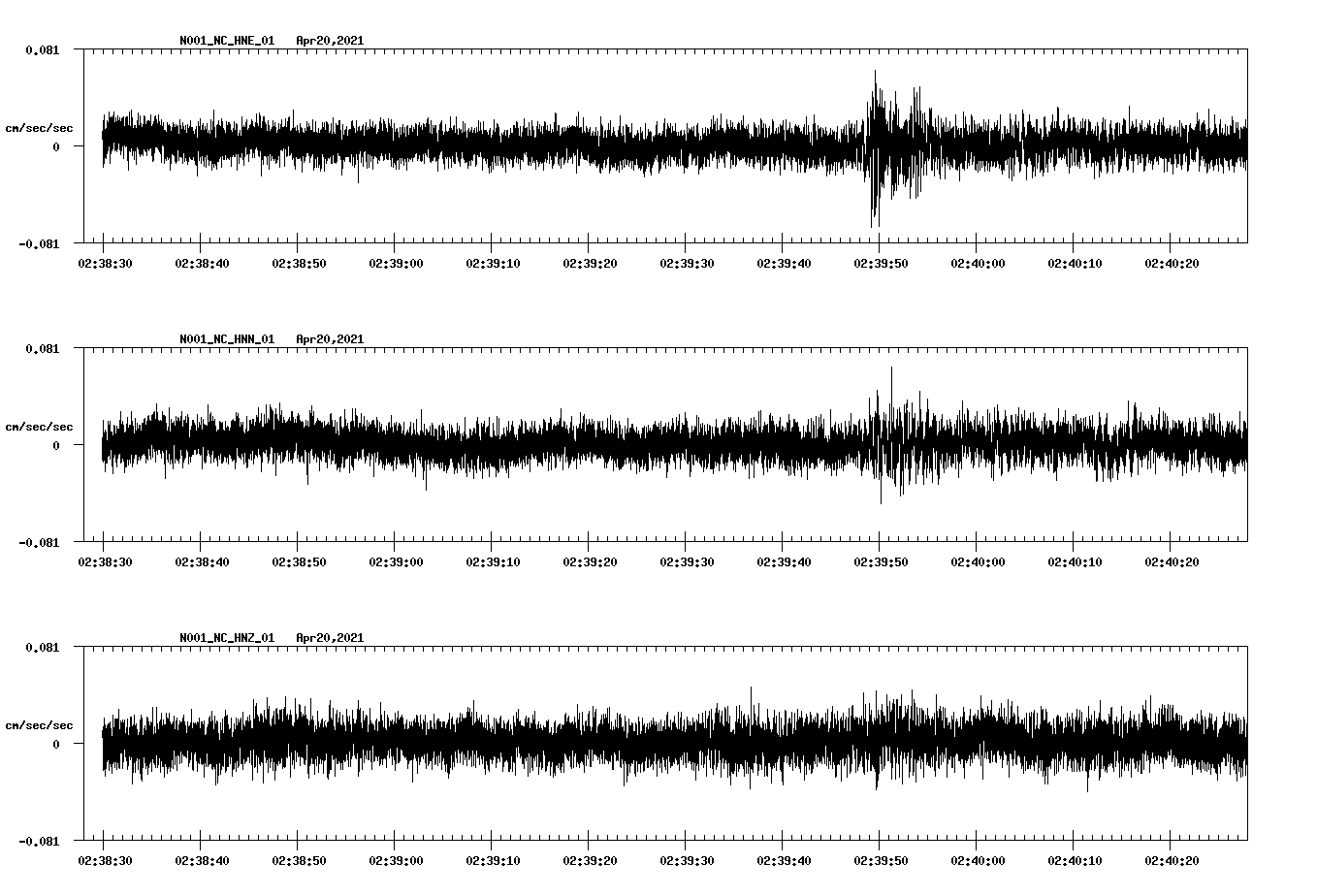 NetQuakes seismogram