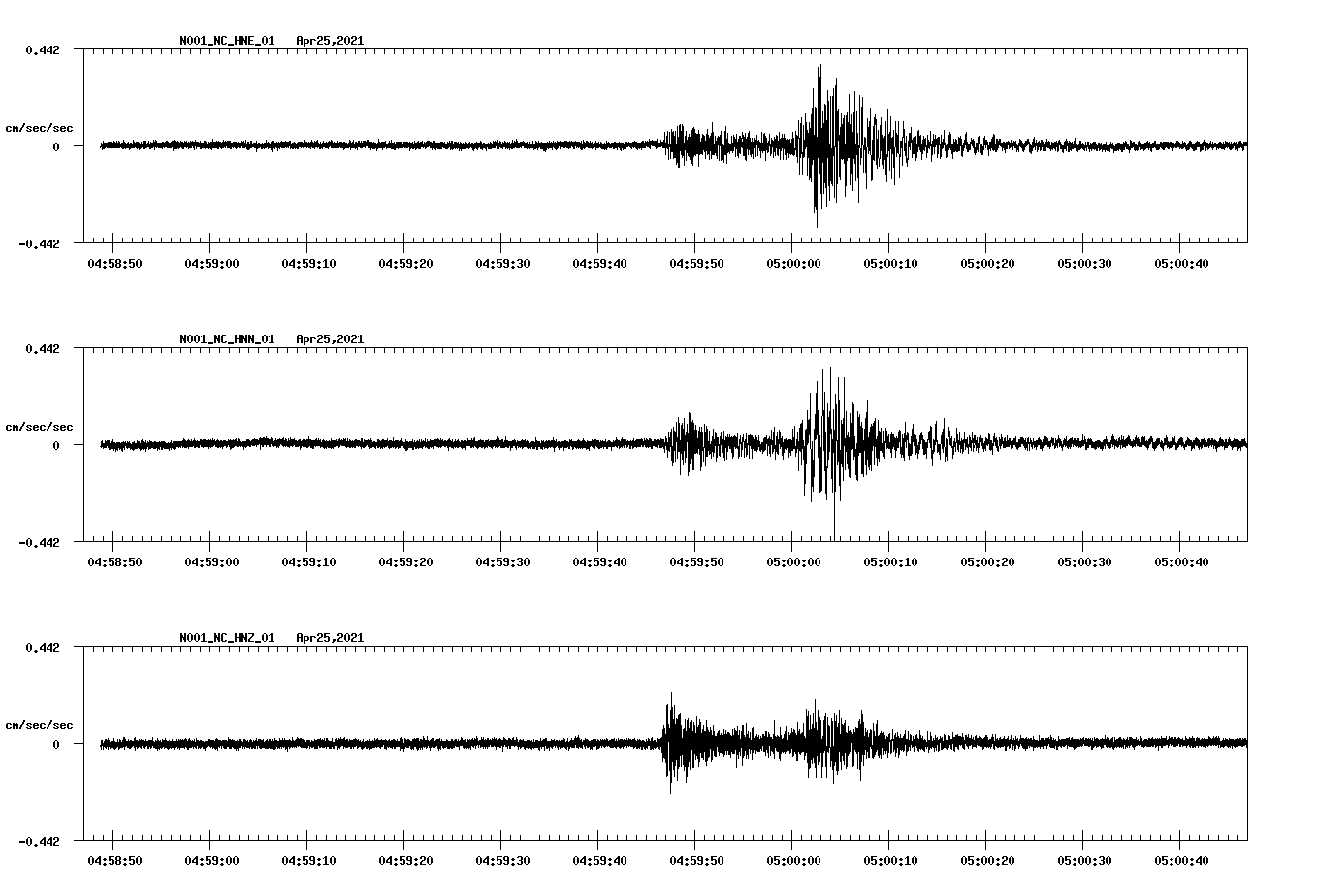 NetQuakes seismogram