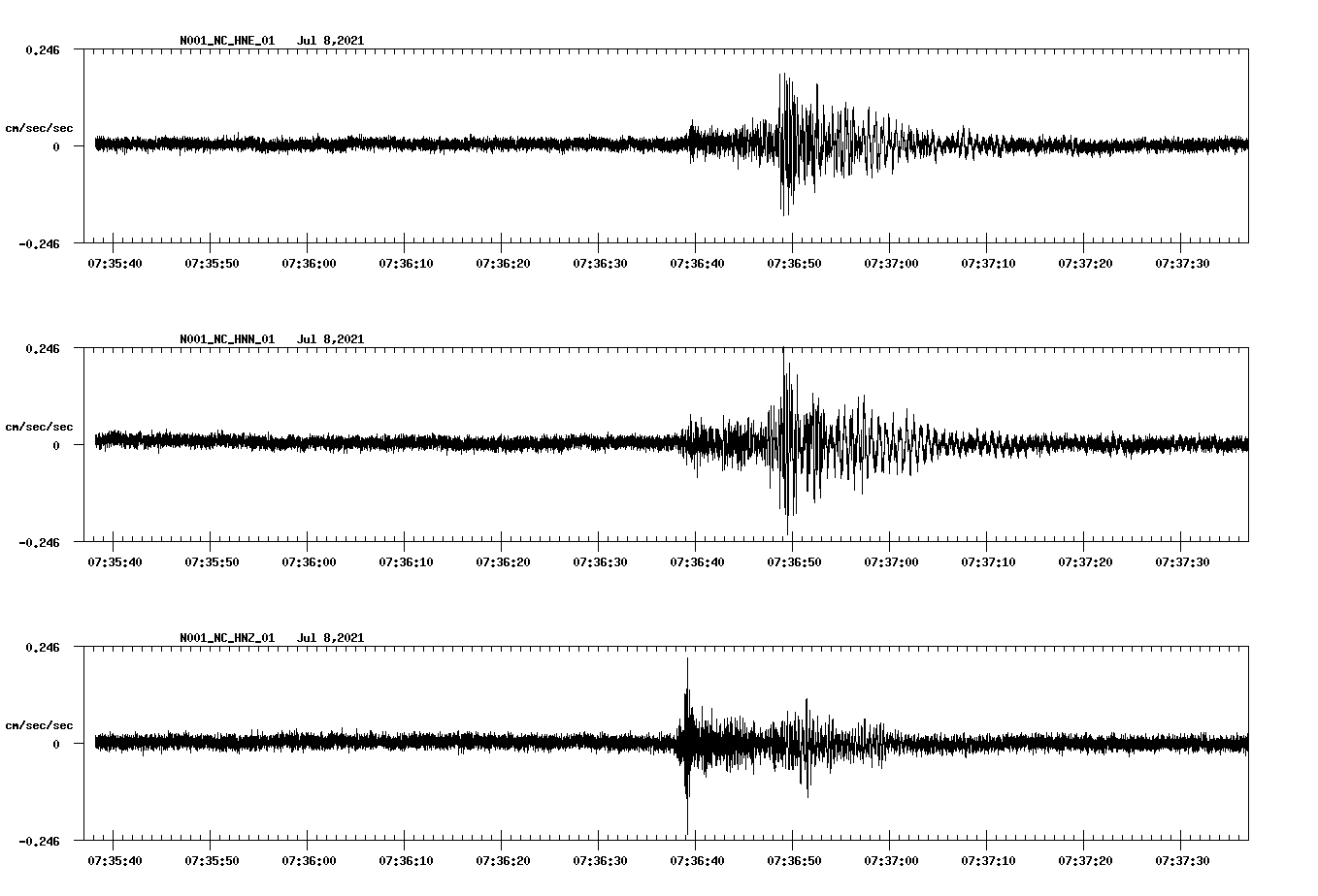 NetQuakes seismogram
