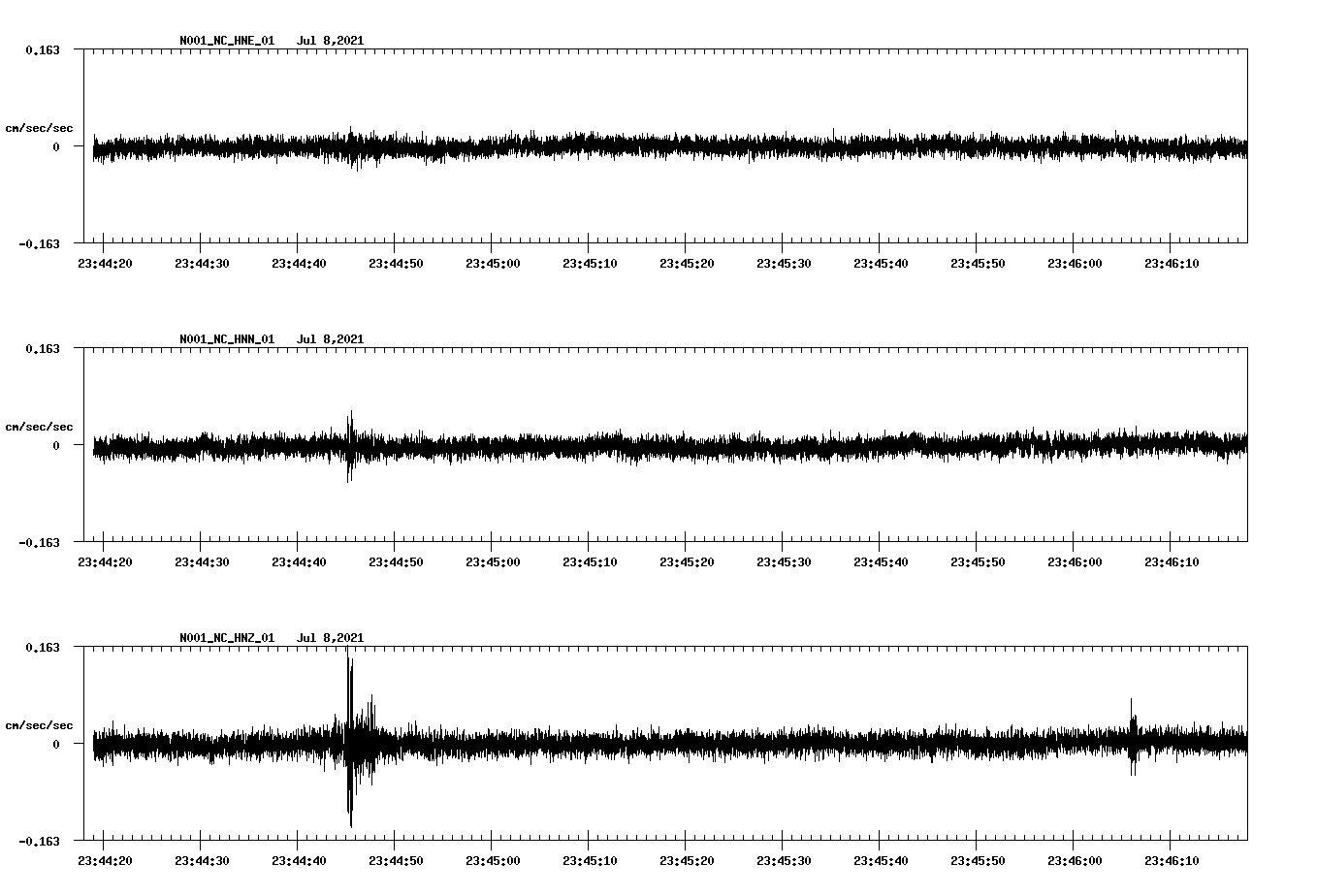 NetQuakes seismogram