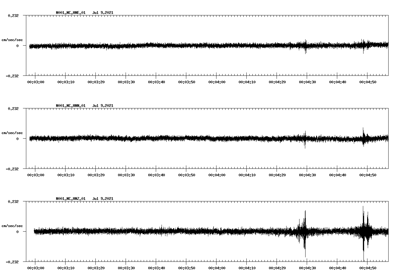 NetQuakes seismogram