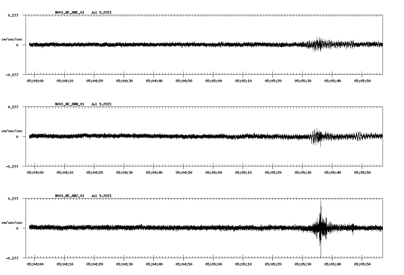 NetQuakes seismogram