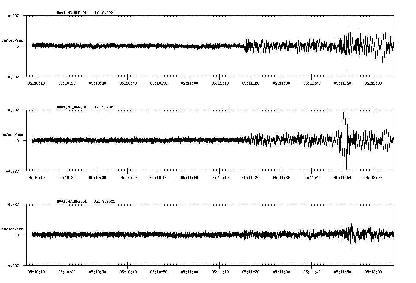 NetQuakes seismogram