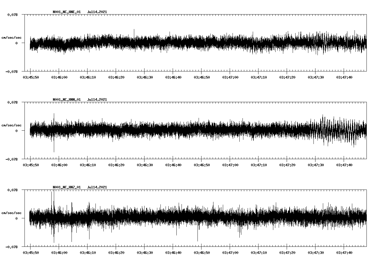 NetQuakes seismogram