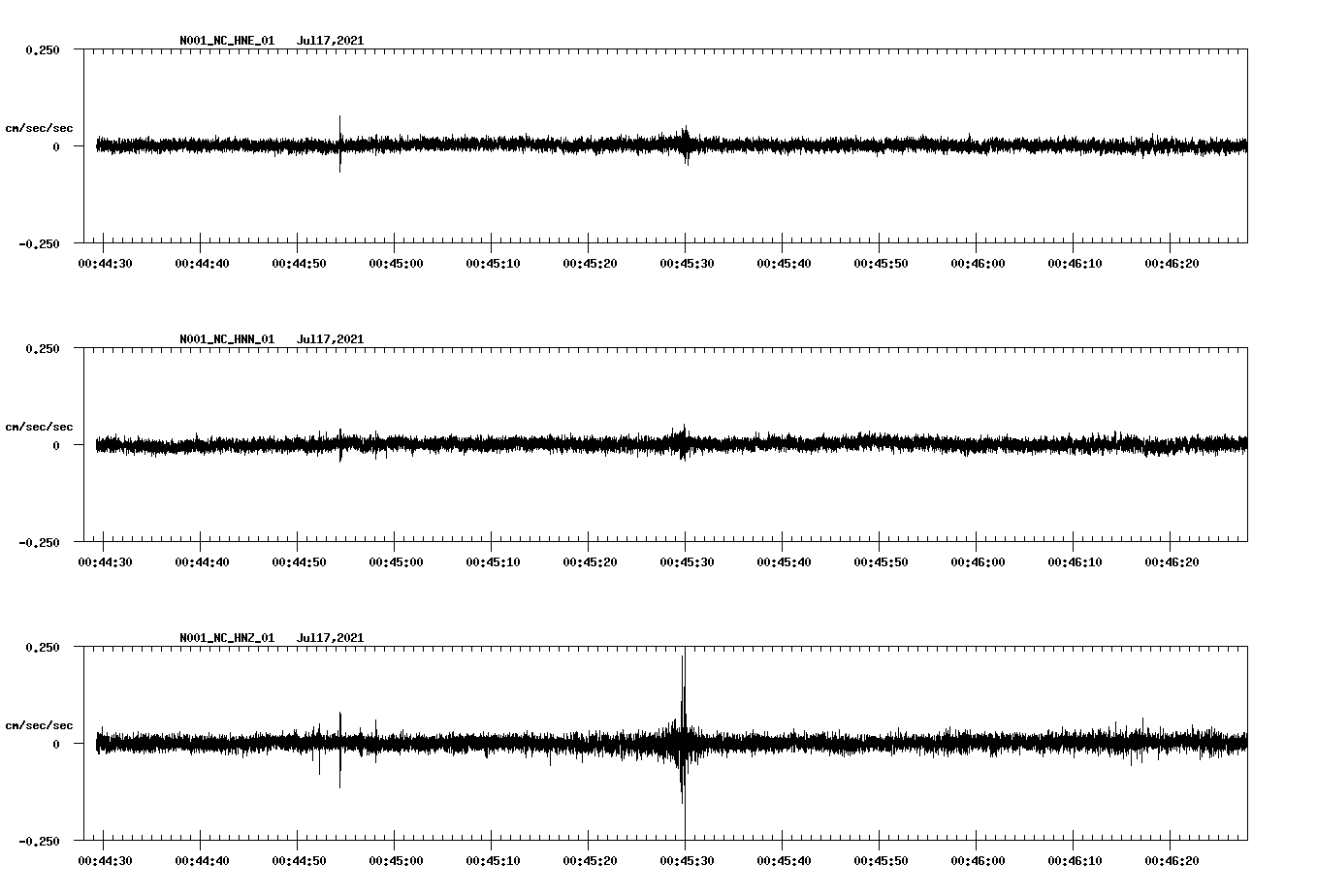 NetQuakes seismogram