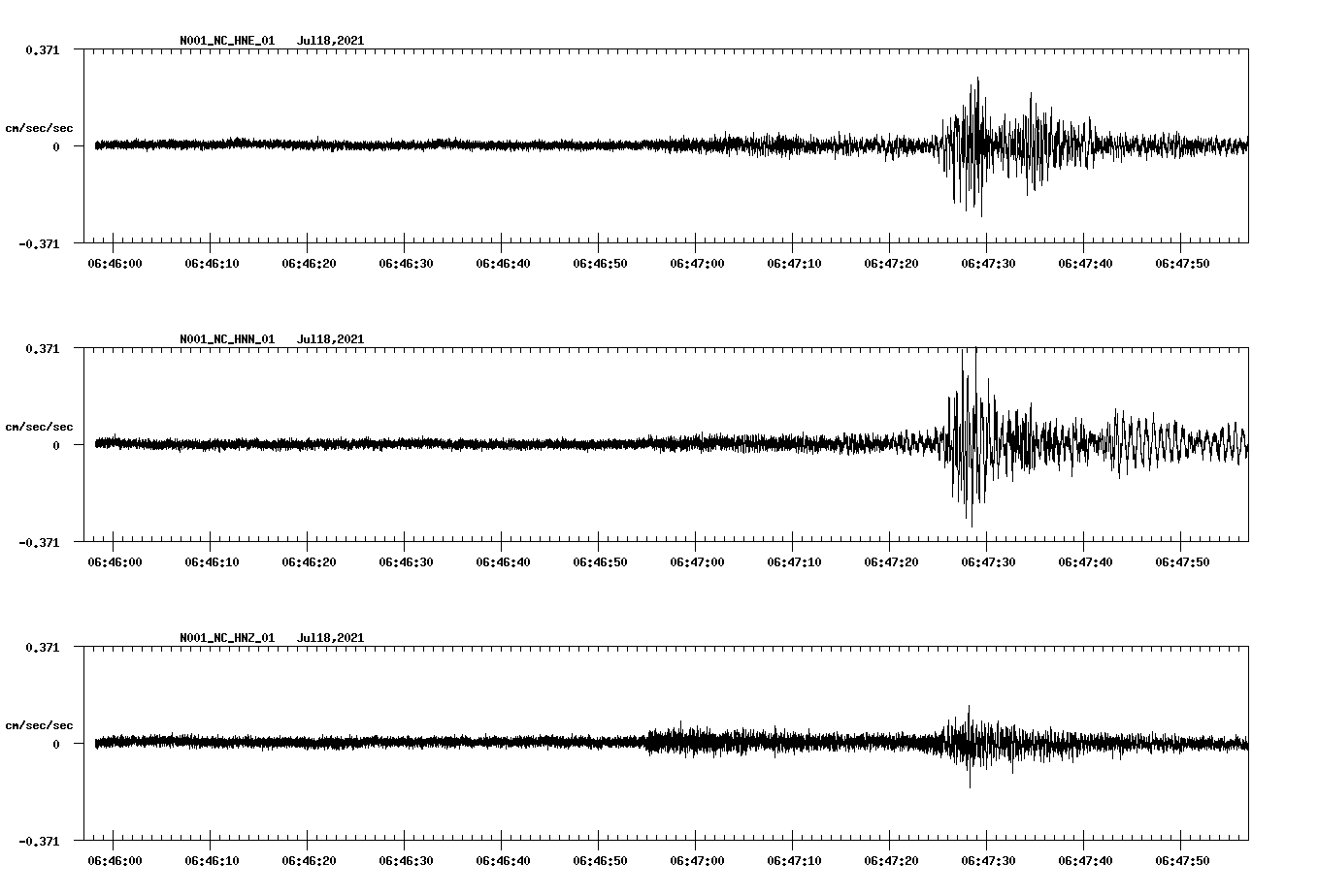NetQuakes seismogram