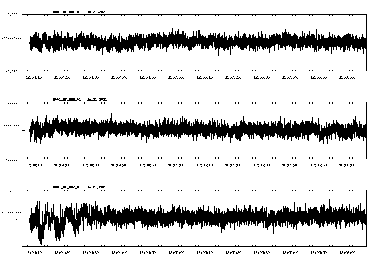 NetQuakes seismogram