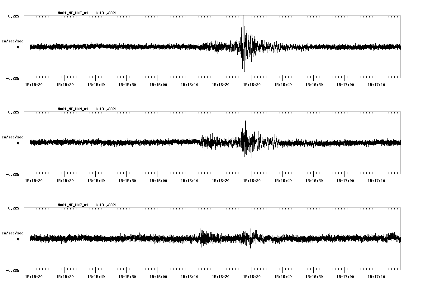 NetQuakes seismogram
